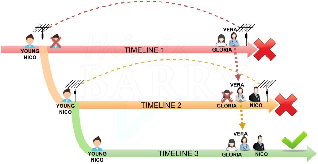 Mirage (2018) Movie Timeline