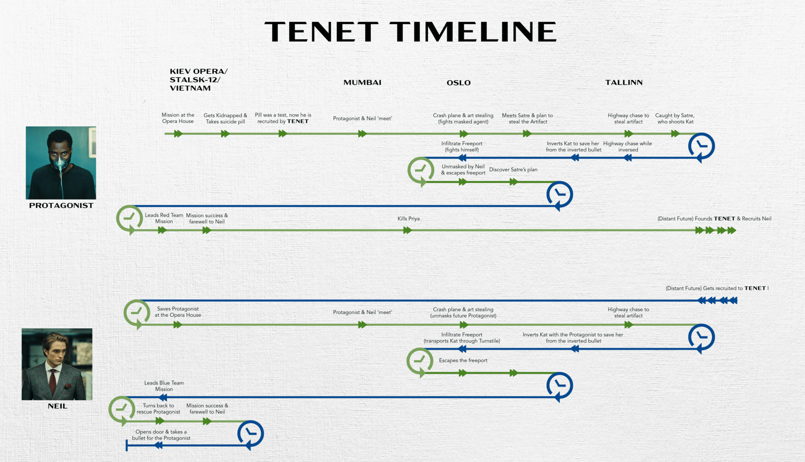 Tenet Movie Explanation